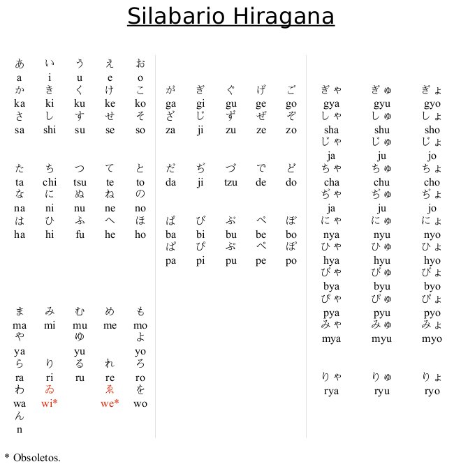 Silabario hiragana